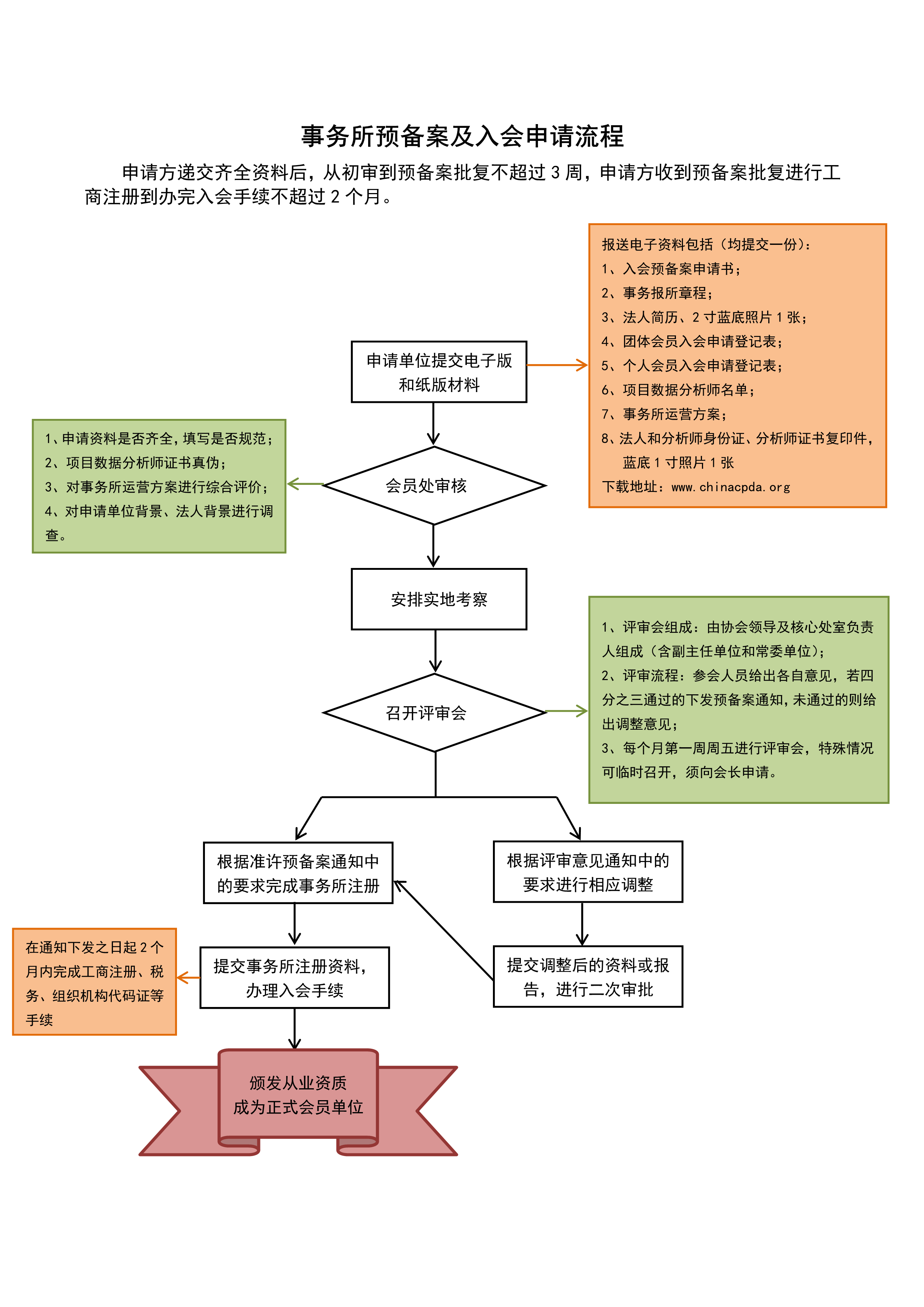 人口普查经费申请_省人普办督查组来连督查人口普查工作(3)