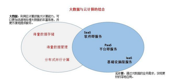 认知升级：如何正确看待大数据与云计算技术?