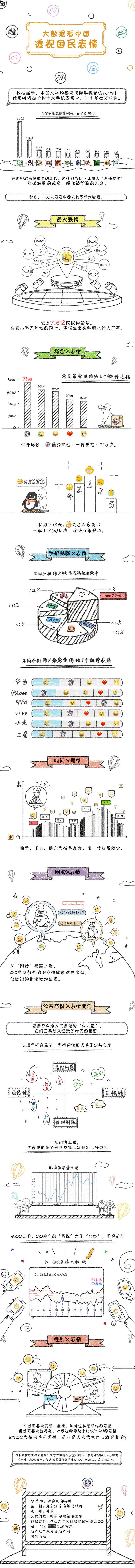 大数据看中国：透视国民表情