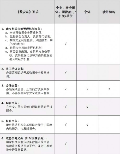 《数据安全法（草案）》出台，对企业有何影响？