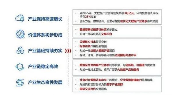 大数据：数字经济助推器