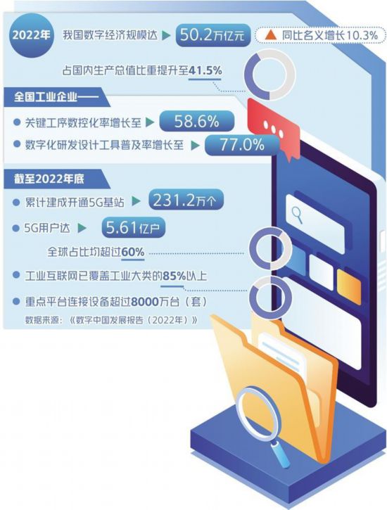 发挥数字经济促产业链稳定作用