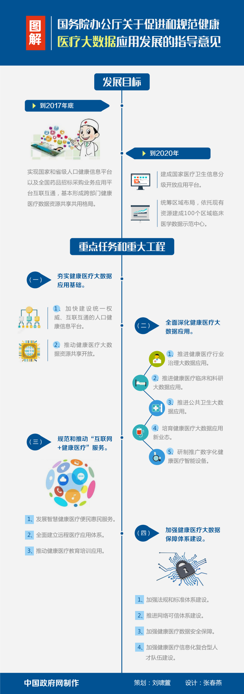 图解:国务院办公厅关于促进和规范健康医疗大数据应用发展的指导意见