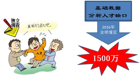 中国大数据行业大调查5