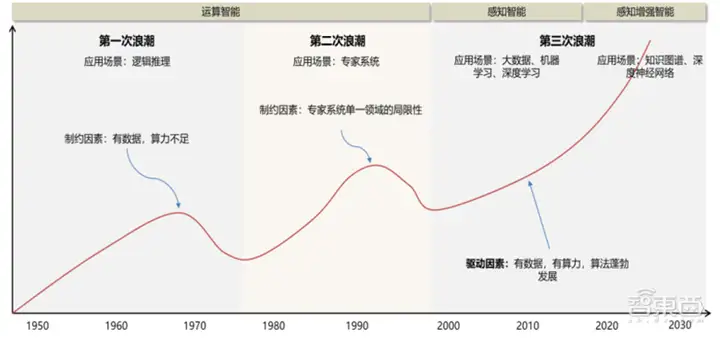 《大模型驱动 AI 全面提速，产业黄金十年投资周期开启》