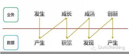 基于数据挖掘的汽车行业客户行为特征分析