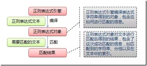 从0到1：Python爬虫知识点梳理